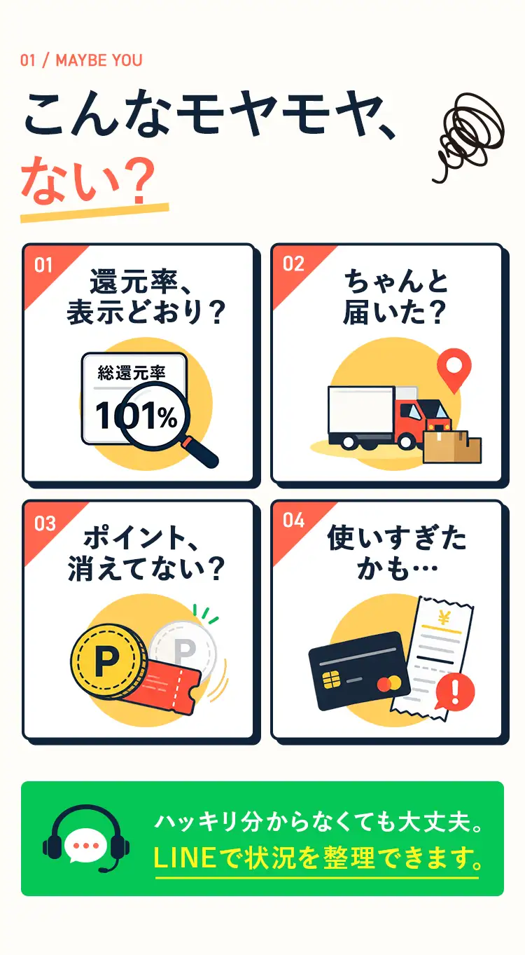 こんなモヤモヤ、ない？ ①表示どおりだった？ ②ちゃんと届いた？ ③ポイント、消えてない？ ④使いすぎたかも…