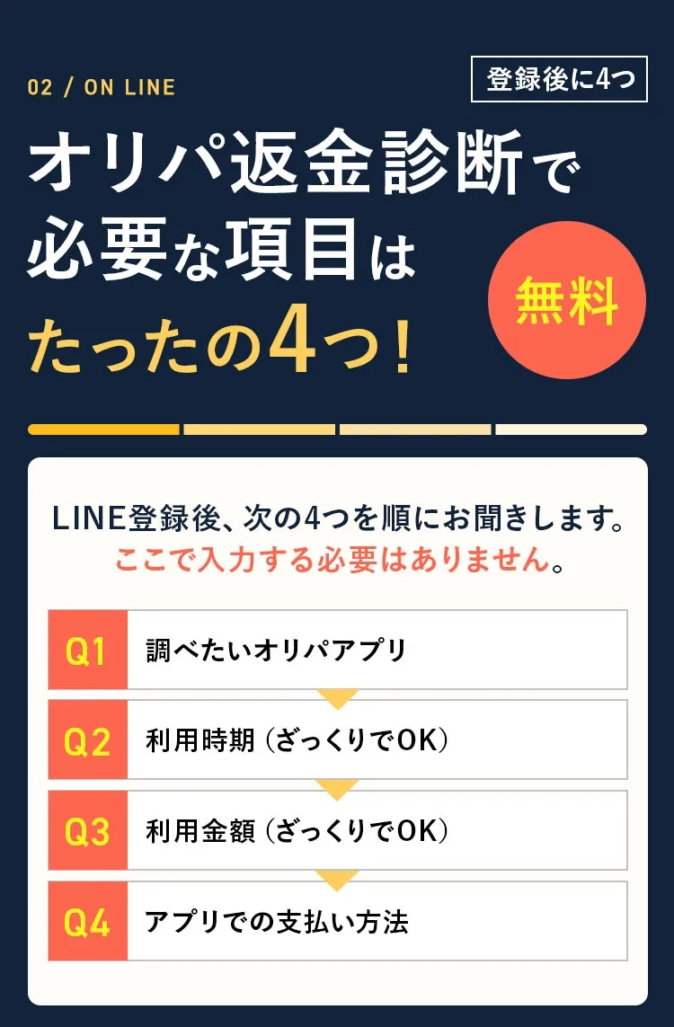 オリパ返金診断で必要な項目はたったの4つ（無料）。LINE登録後にお聞きするのは、Q1調べたいオリパアプリ、Q2利用時期、Q3利用金額、Q4アプリでの支払い方法だけ。ここで入力する必要はありません。
